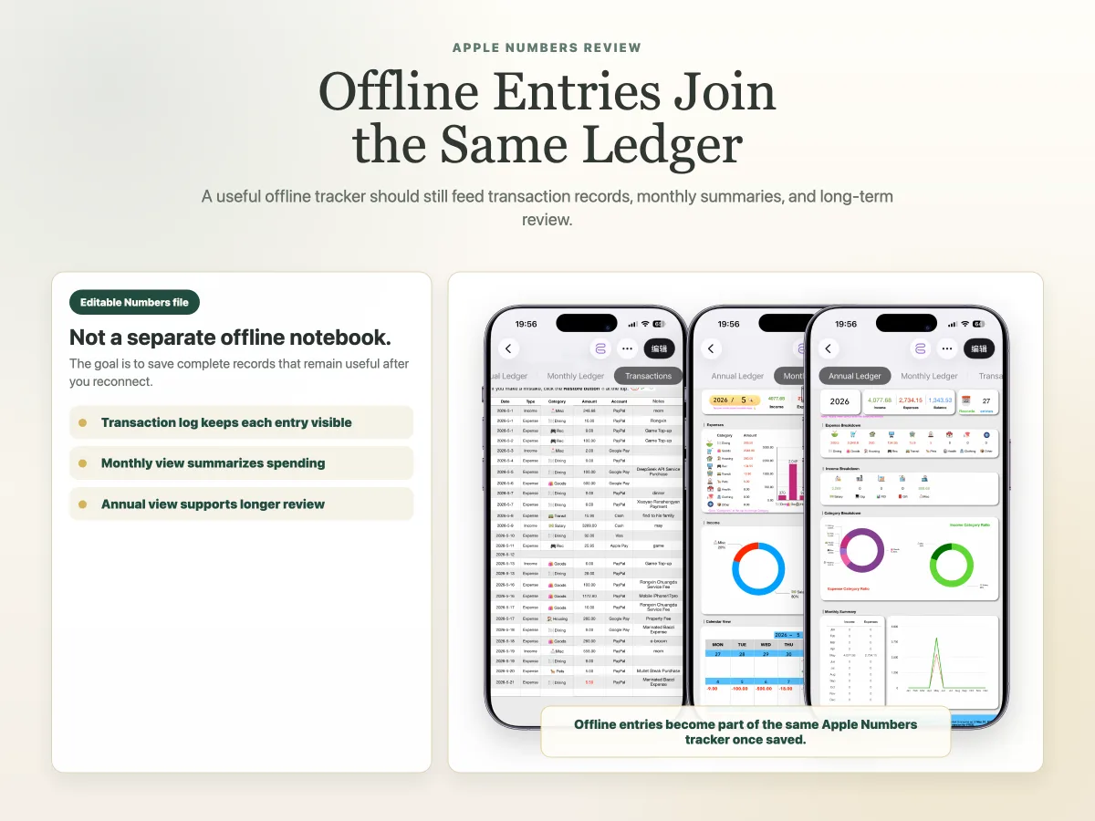 Apple Numbers expense tracker showing offline entries in monthly and annual summaries